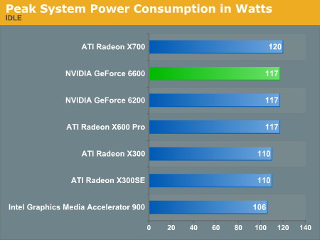 Peak System Power Consumption in Watts